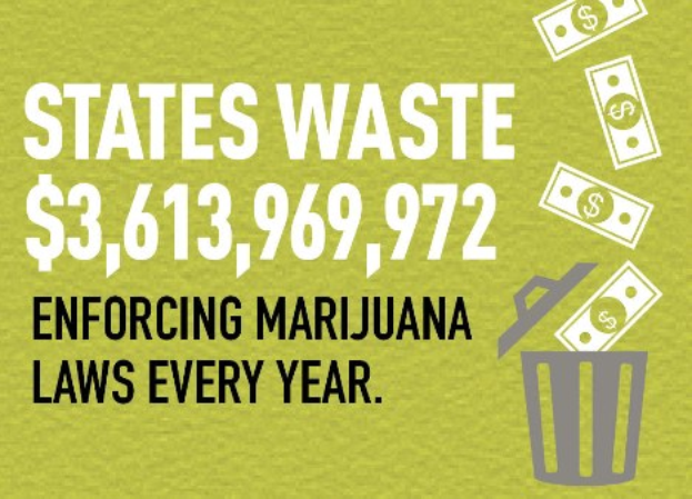 Plakat mit dem Text "Bundesstaaten vergeuden $3,613,969,972 durch die Durchsetzung von Marihuana-Gesetzen" und ein Bild eines überlaufenden Müllcontainers mit Geldscheinen.