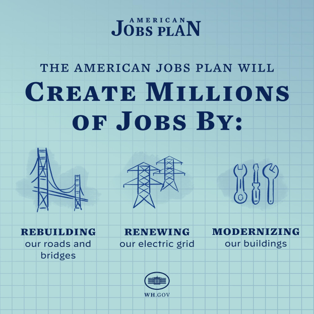 Plakat mit blauem Hintergrund, einer weißen Silhouette einer Person in der Mitte und einem weißen Kreis darum mit "American Jobs Plan" in fetter schwarzer Schrift, darunter "Millionen von Jobs schaffen durch" in kleinerer Schrift.