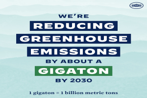 Plakat mit Text und Logo, auf dem "Wir reduzieren die Treibhausgasemissionen um etwa eine Gigatonne bis 2030" steht und für die Reduzierung der Treibhausgasemissionen bis 2030 wirbt.