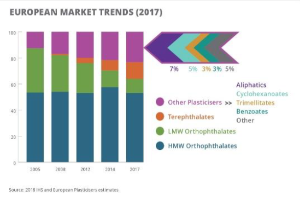 Eine Liniendiagramm, das die europäischen Kunststoffmarkttrends im Jahr 2017 zeigt, mit begleitendem Text.