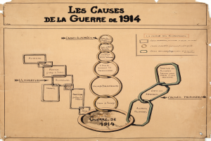 Ein Blatt Papier mit einer schematischen Darstellung von miteinander verbundenen Kreisen und Pfeilen, die die Ursachen des Krieges von 1914 darstellen, sowie begleitendem Text mit Details zu Datum, Uhrzeit und Ort jedes Ereignisses.