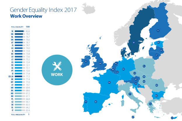 Eine Europakarte, die den Geschlechtergleichstellungsindex für die Arbeit im Jahr 2017 zeigt, mit verschiedenen Farben für unterschiedliche Gleichstellungsniveaus und begleitendem Text auf der linken Seite mit weiterer Information.