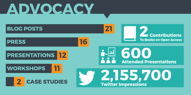 Plakat mit dem Wort 'Advocacy' und optisch angeordneten Zahlen und Symbolen, die seine Bedeutung im Social-Media-Marketing hervorheben.