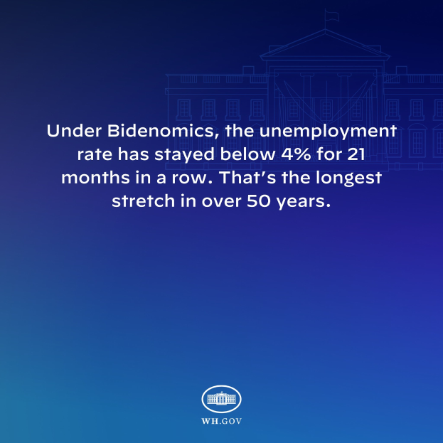 Blauer Hintergrund mit einem zentralen Gebäude und Text, der besagt: "Unter Bidenomics liegt die Arbeitslosenquote seit 21 Monaten unter 4%. Das ist die längste Phase in über 50 Jahren."