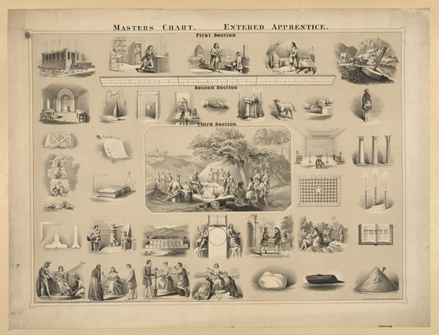 Plakat mit der Überschrift "Meisterplan" und Abschnitten "Eingetretener Lehrling", "Erste Sektion", "Zweite Sektion" und "Dritte Sektion", das Bilder von Menschen, Bäumen, Gebäuden und anderen Gegenständen zeigt.
